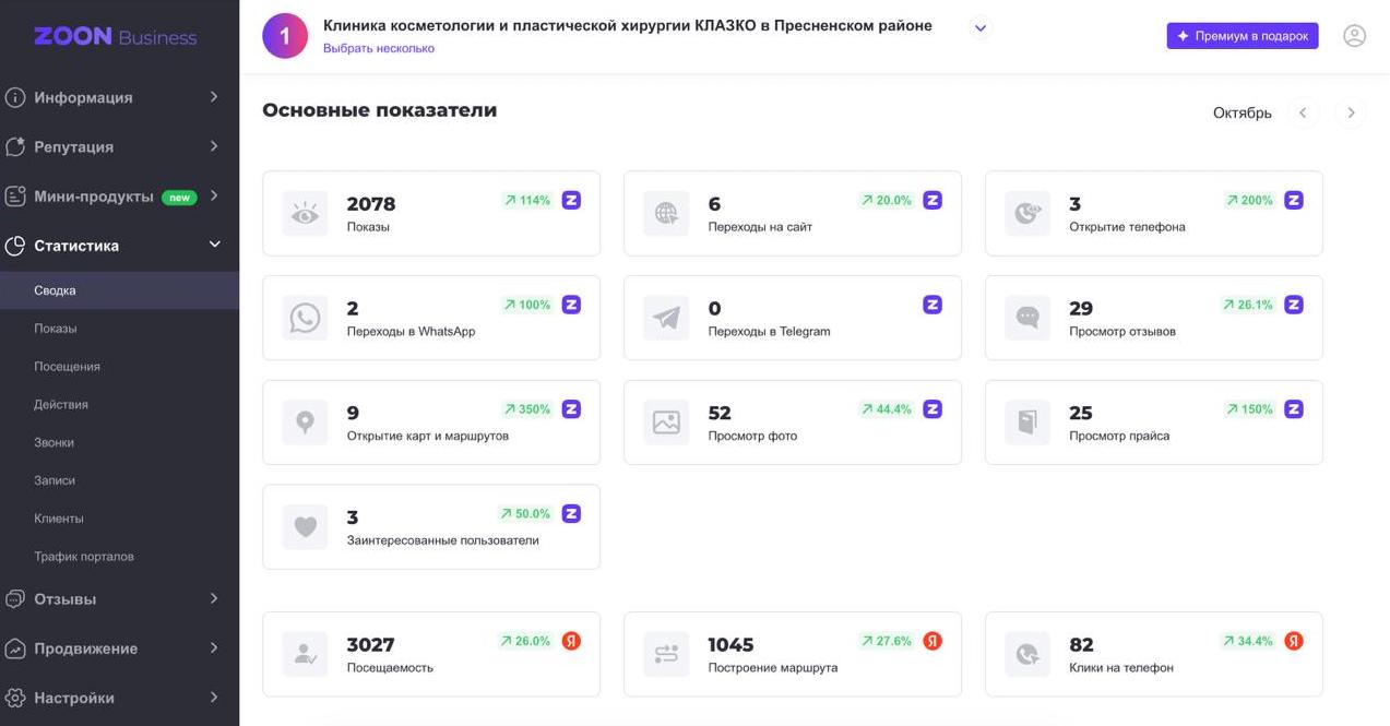 Рост статистики клиники Zoon