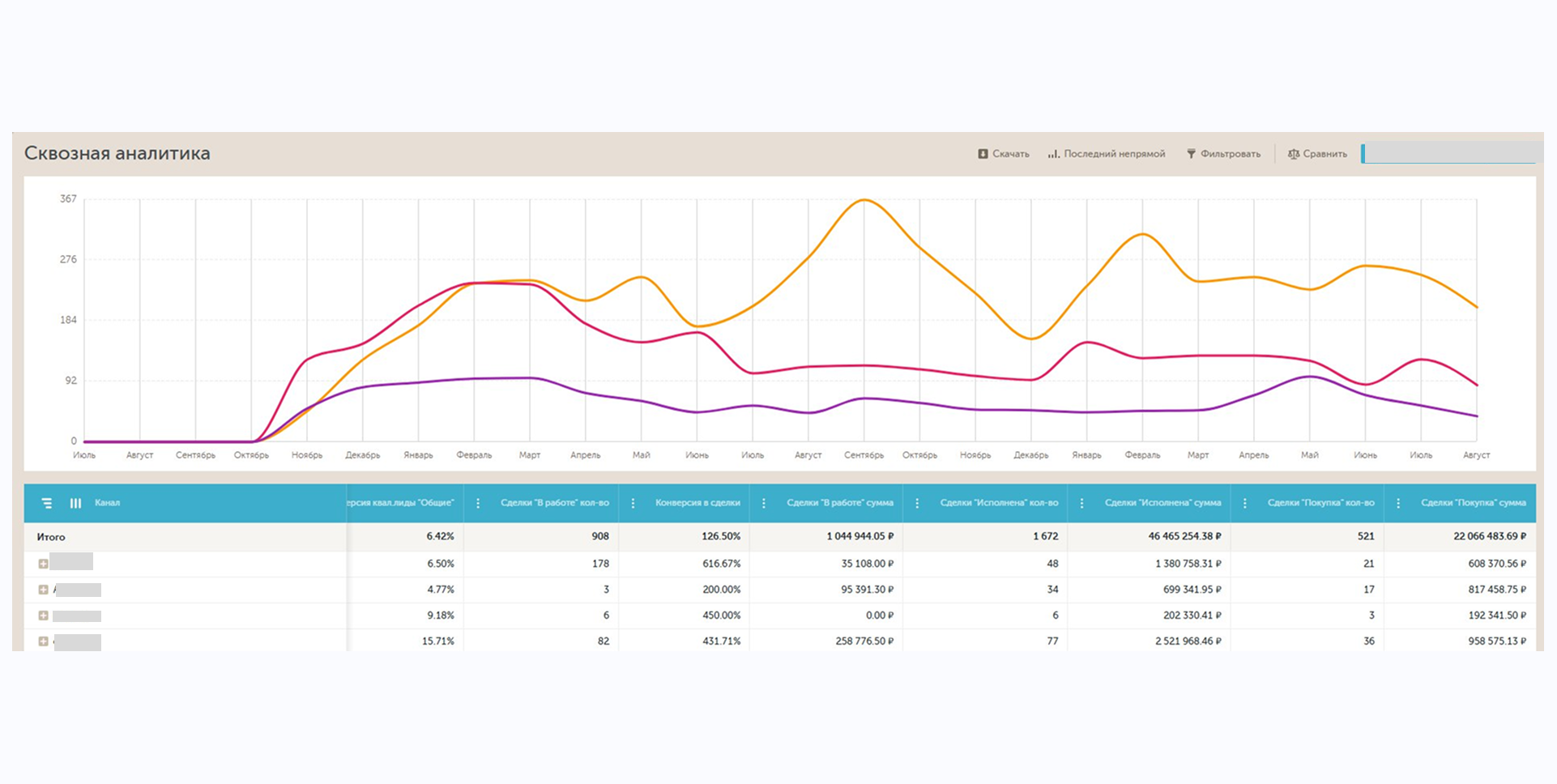 Сквозная аналитика помогает научить Яндекс находить людей, которые купят продукт