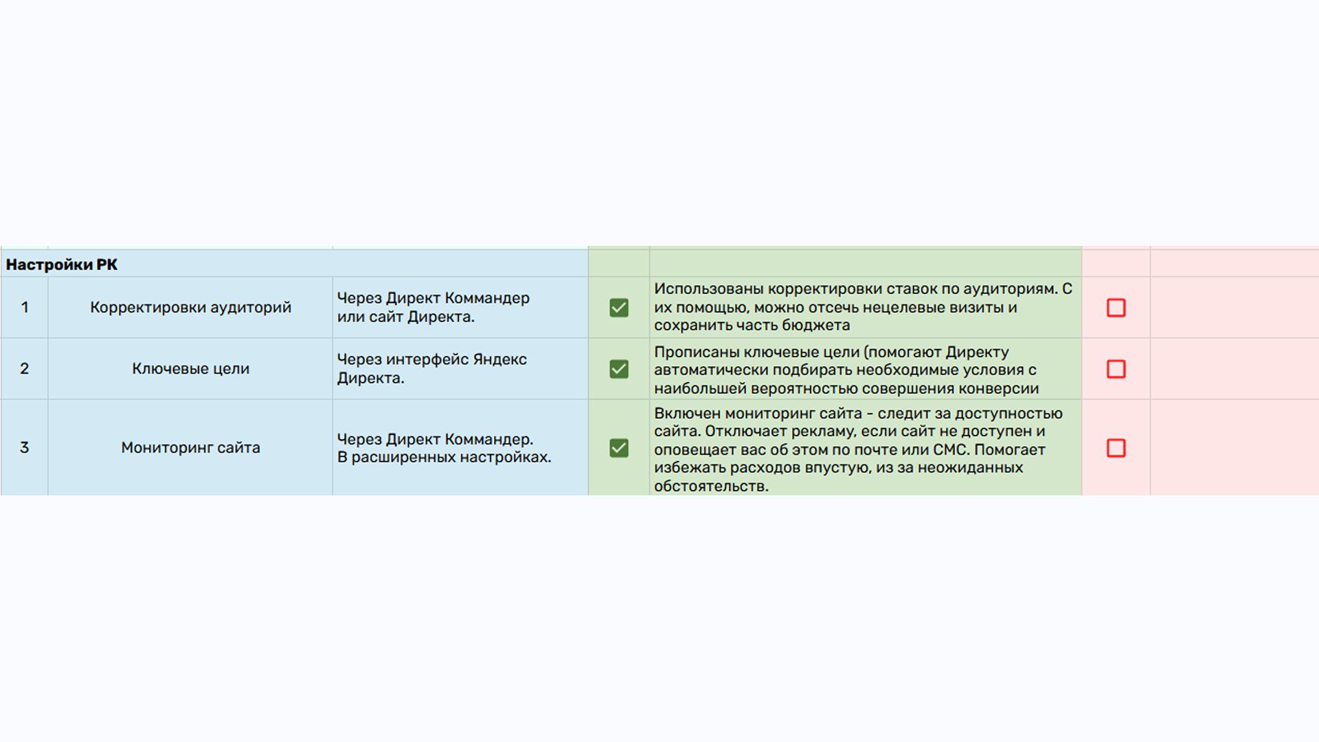 Аудит компании, который помогает нам не терять заявки из-за технических ошибок