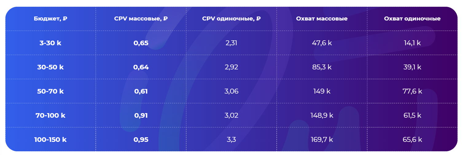 Сравнительный анализ Telega.in
