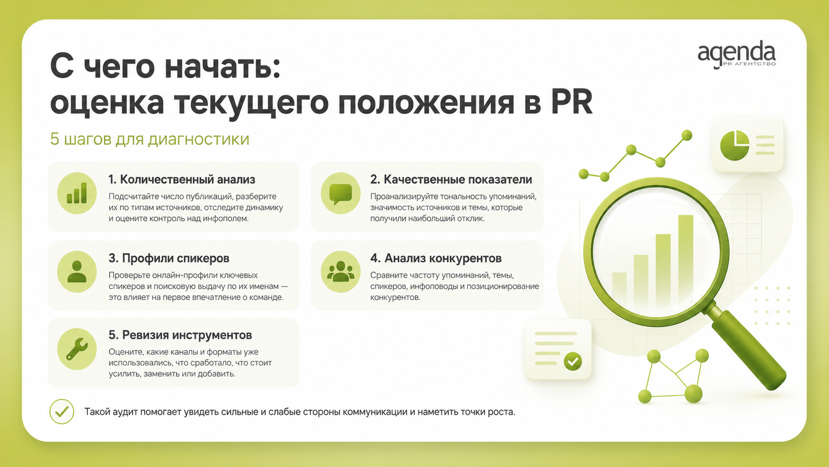Как оценить успешность текущего PR за 5 шагов