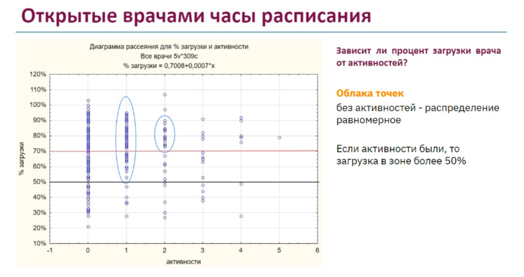 Исследование: как PR влияет на количество клиентов
