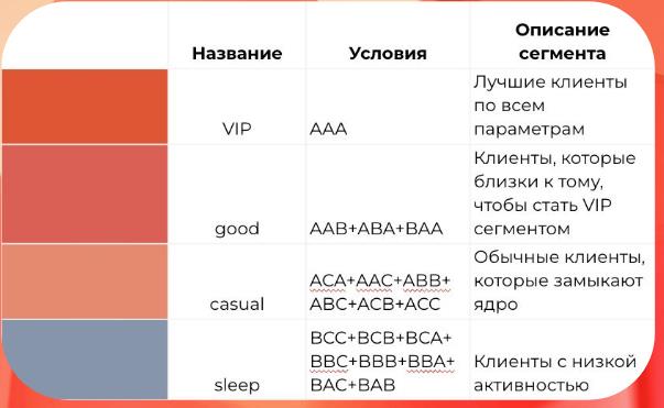 Описание сегмента