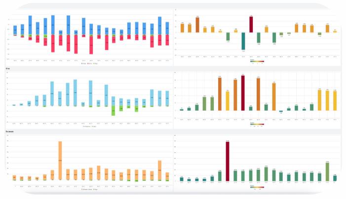 Диаграмма динамики перетоков