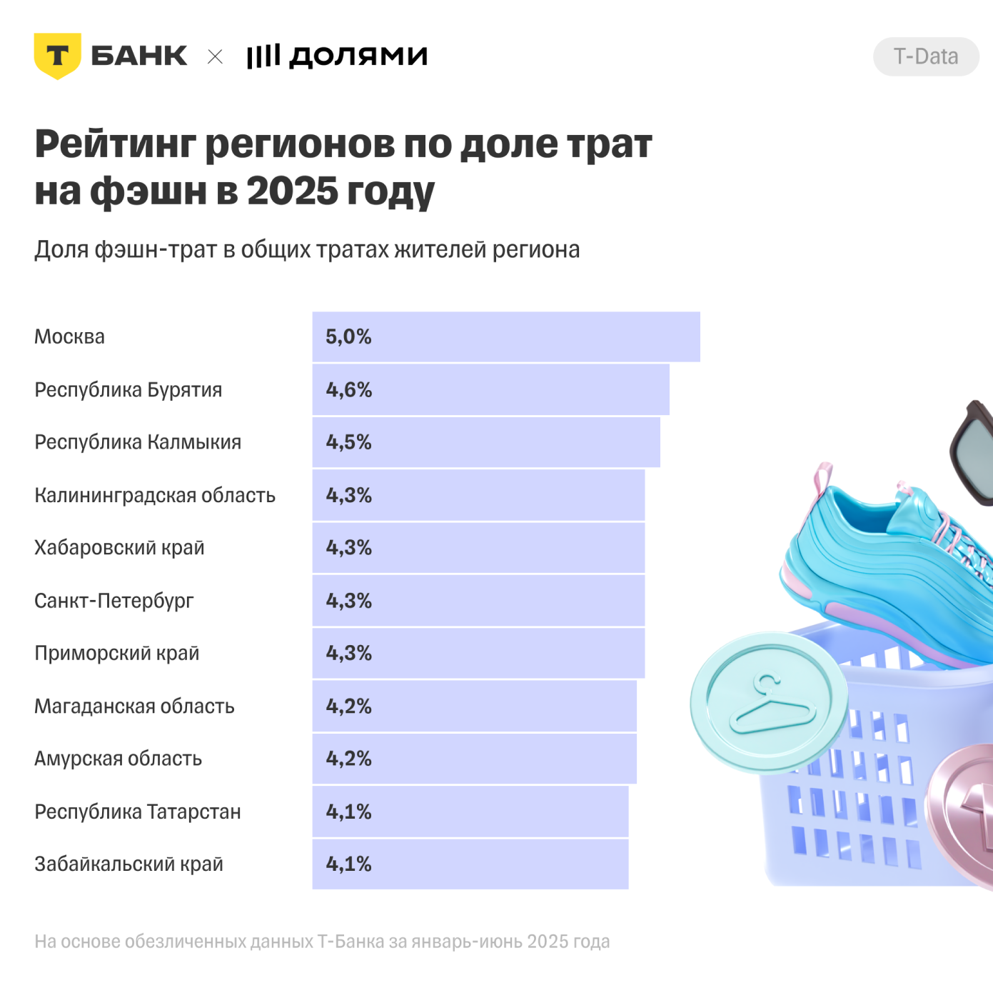 Последние места в потребительском фешен-рейтинге