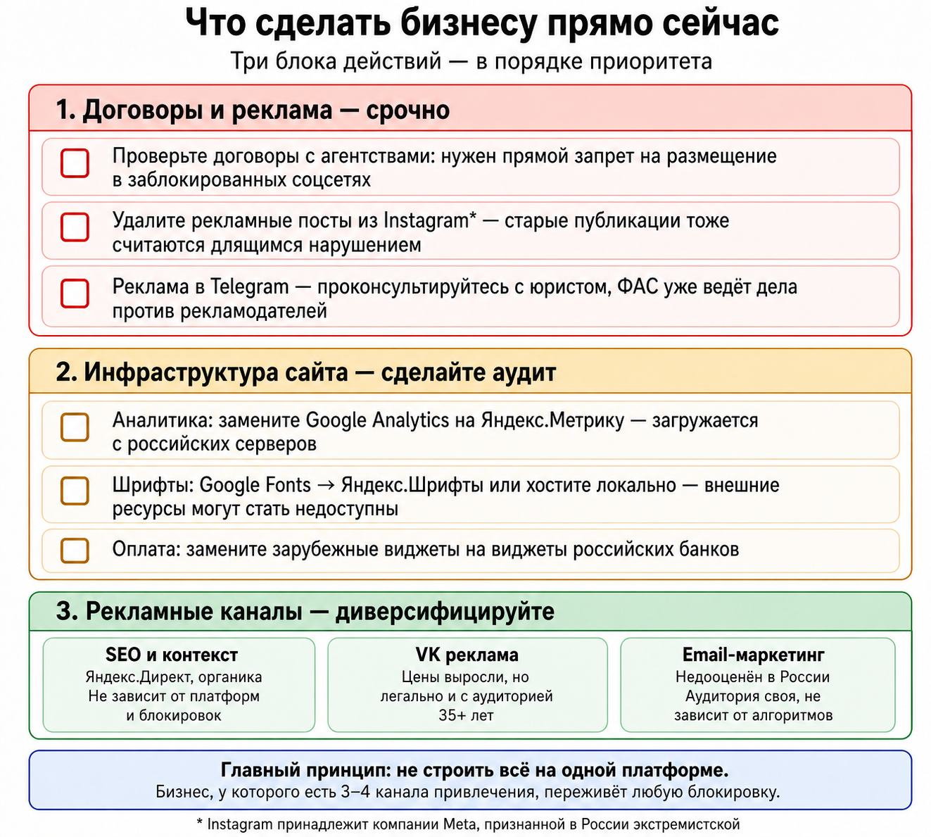 Чек-лист – что делать бизнесу в условиях блокировок и белых списков
