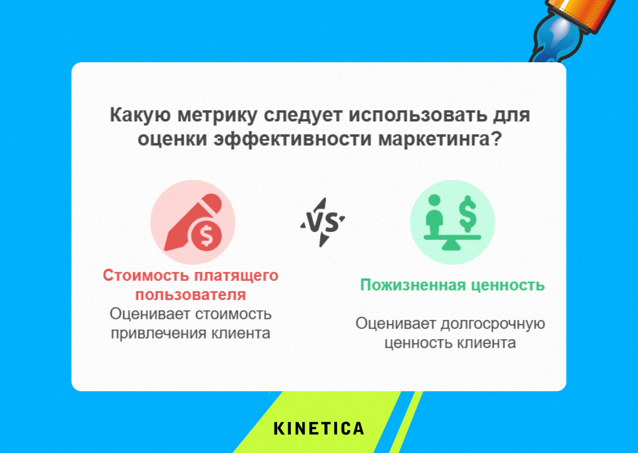 Сравнение стоимости привлечения клиента и его пожизненной ценности в маркетинговой аналитике
