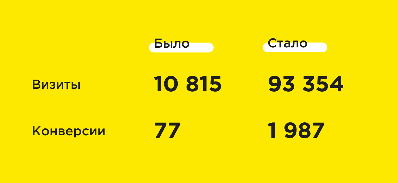 Результаты проведенной работы