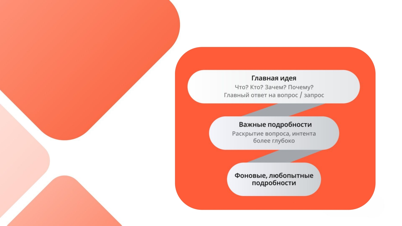 Схема структуры статьи для попадания в AI-ответы