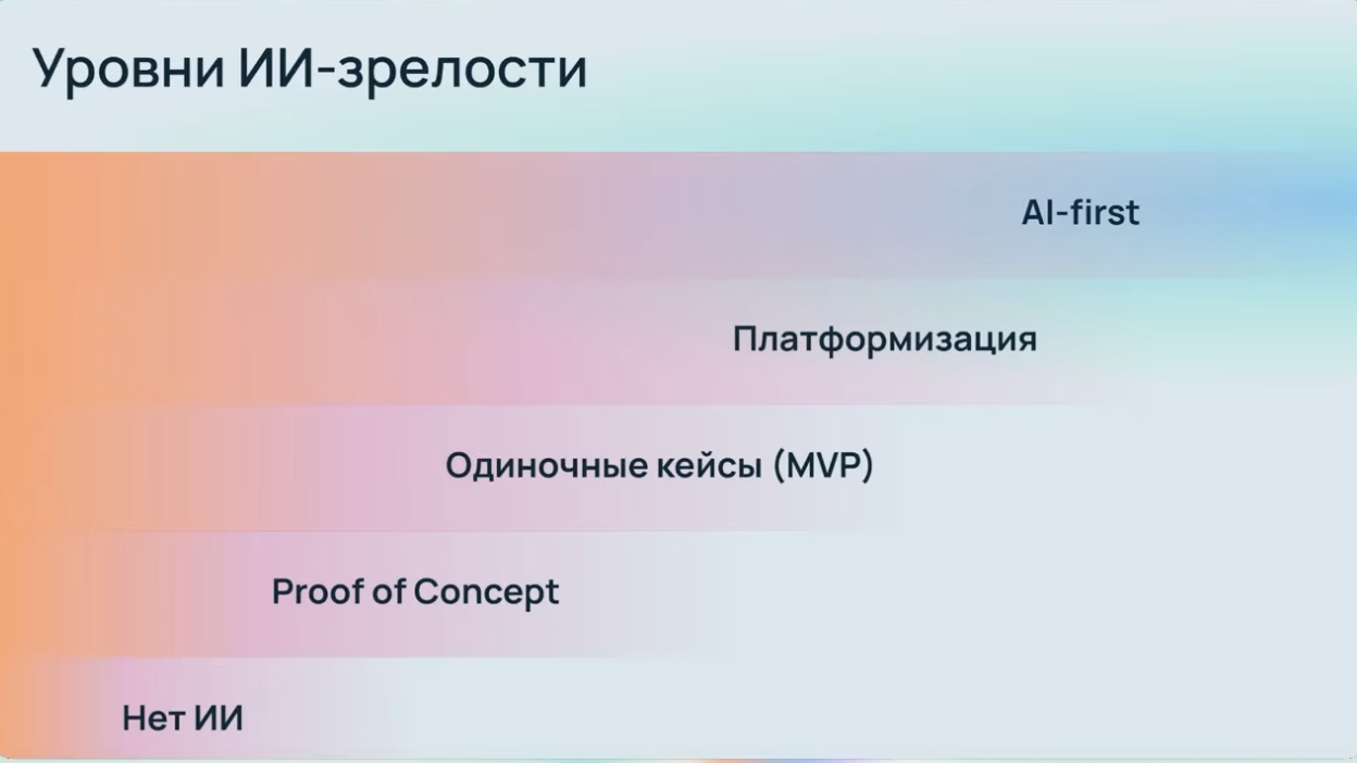 Лестница уровней ИИ-зрелости компании