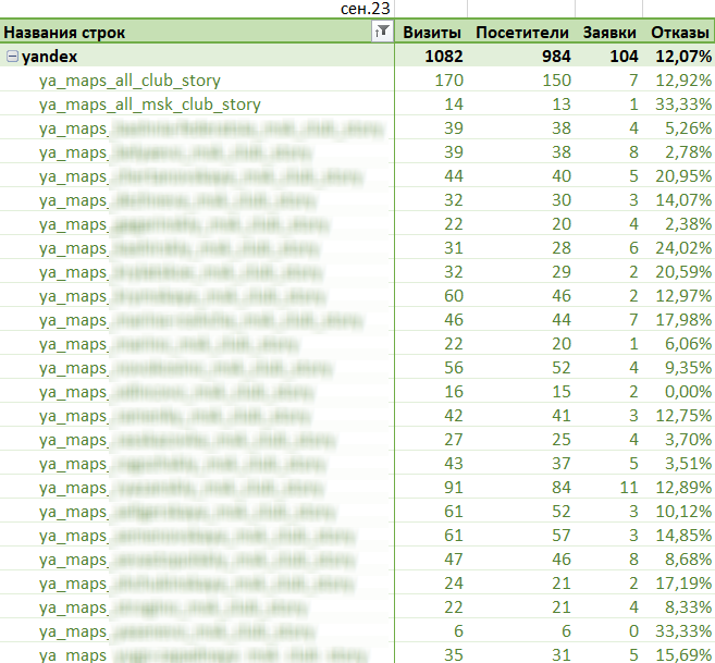 Результаты работы