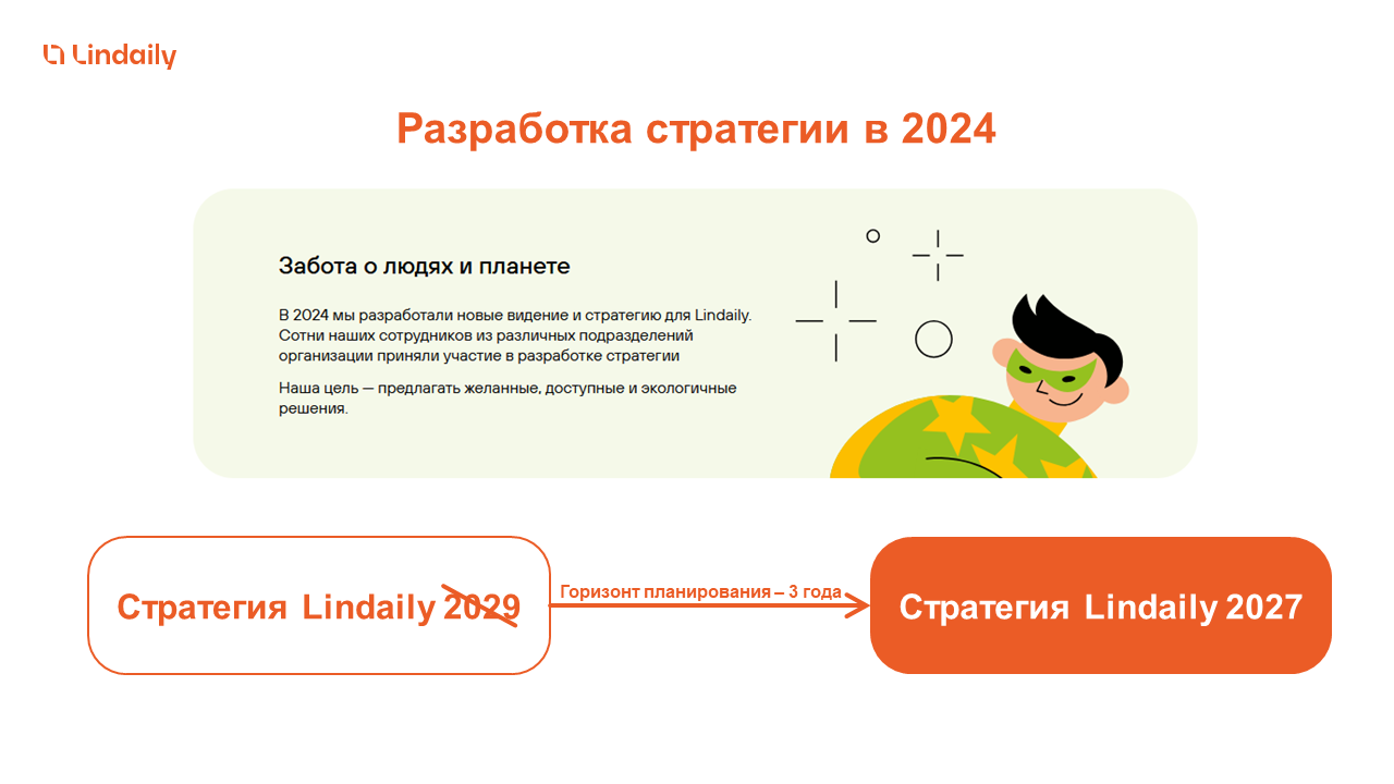 Разработка стратегии развития Lindaily