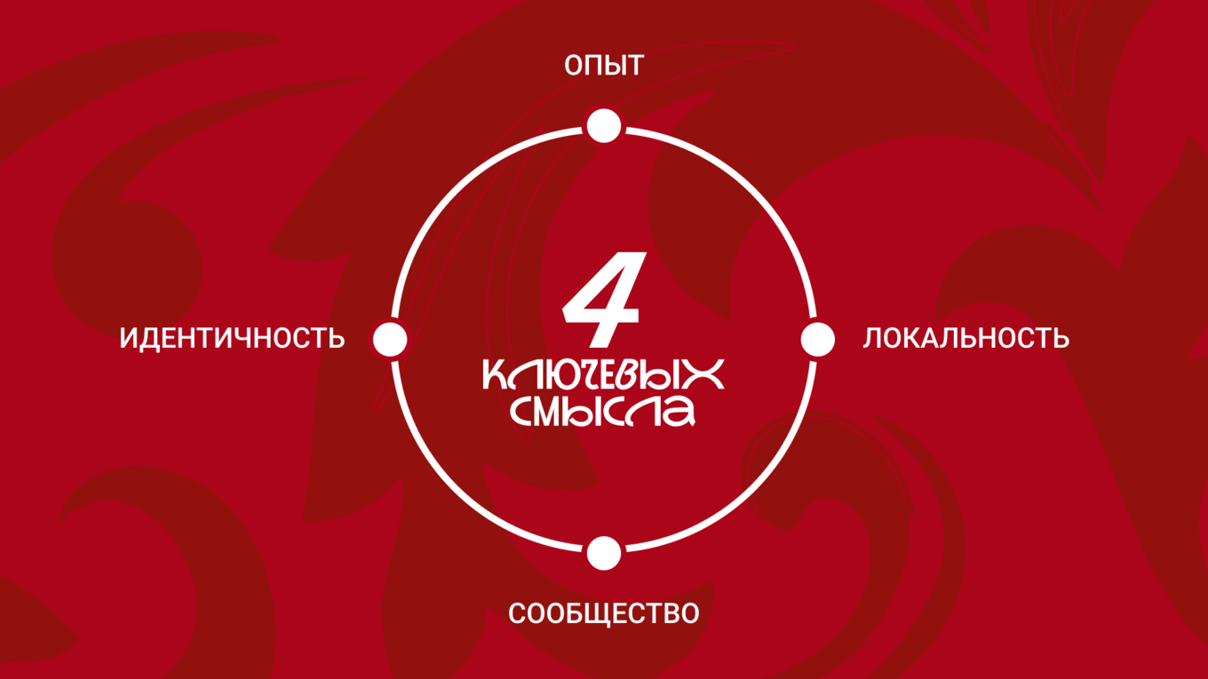 4 ключевых смысла
