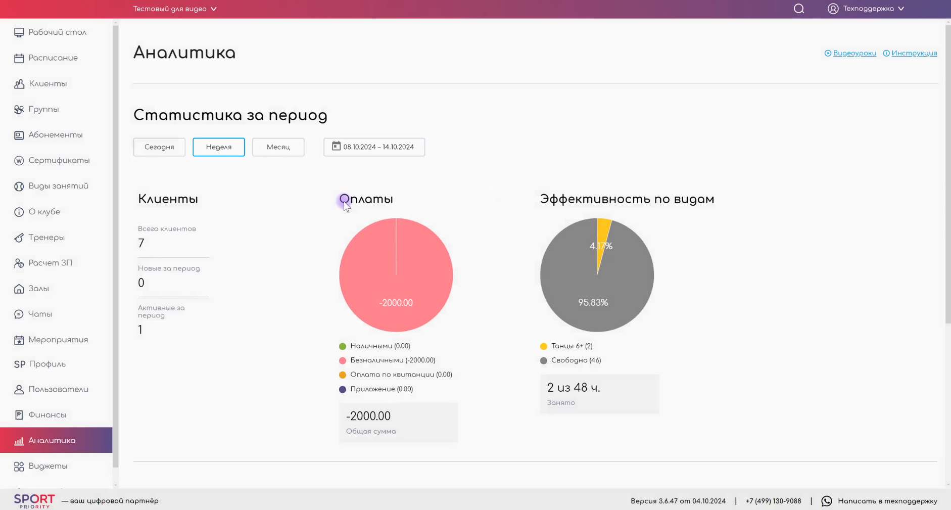 Аналитика по эффективности