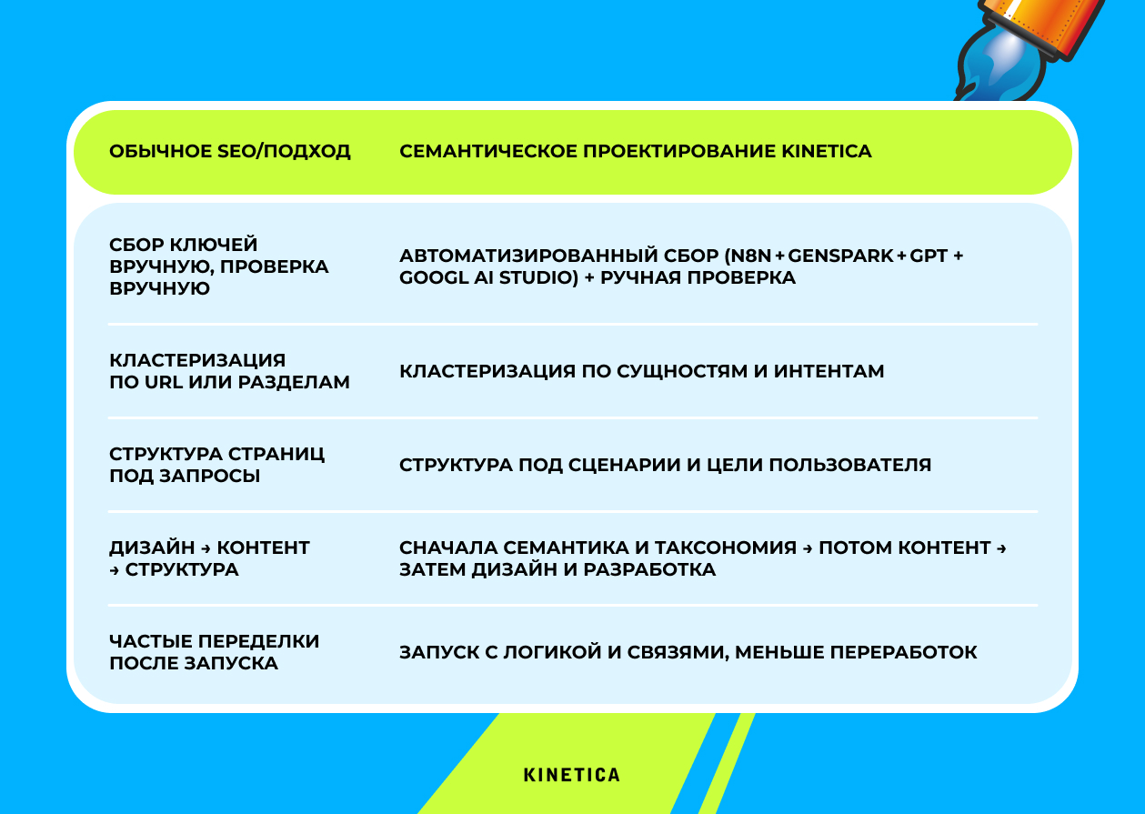 Два подхода к созданию сайта — и их последствия