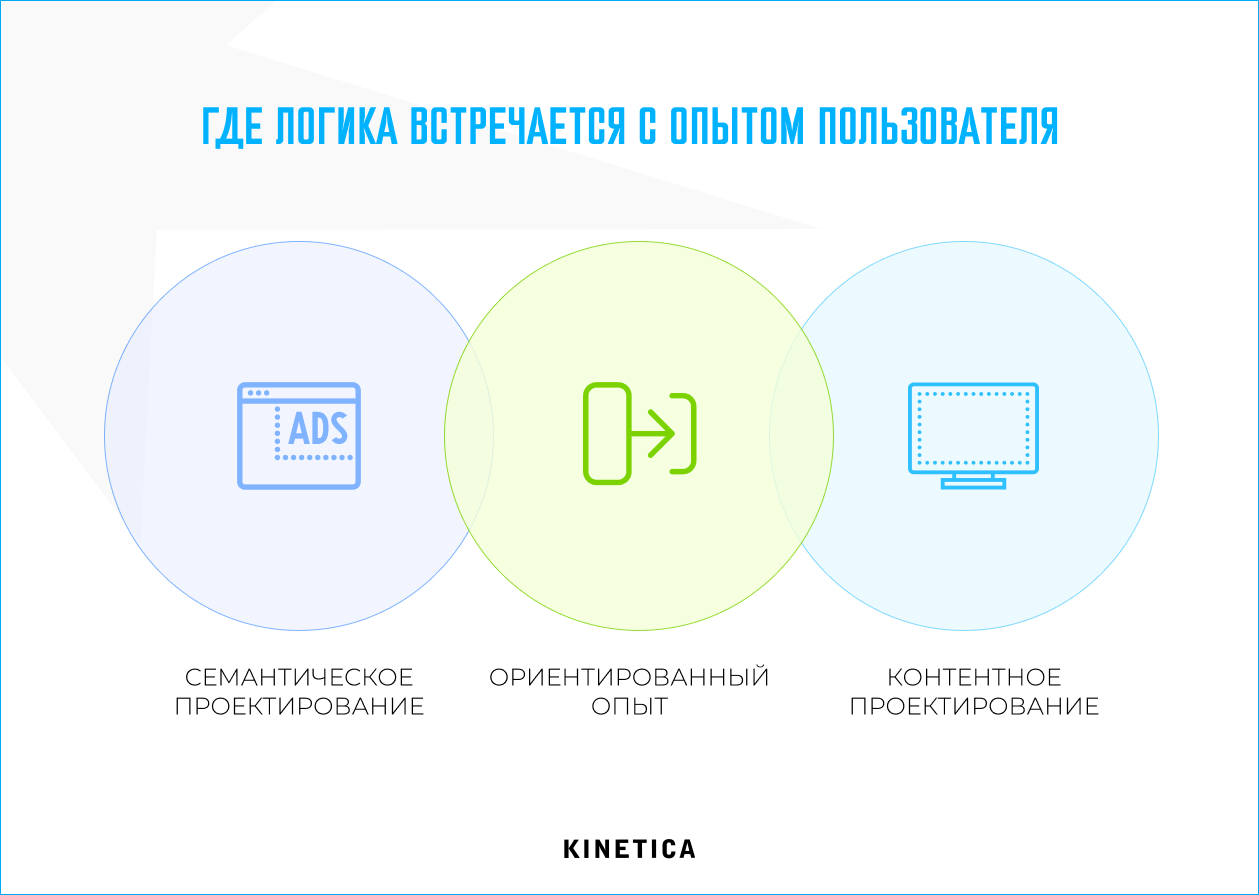 Три элемента, которые делают сайт видимым