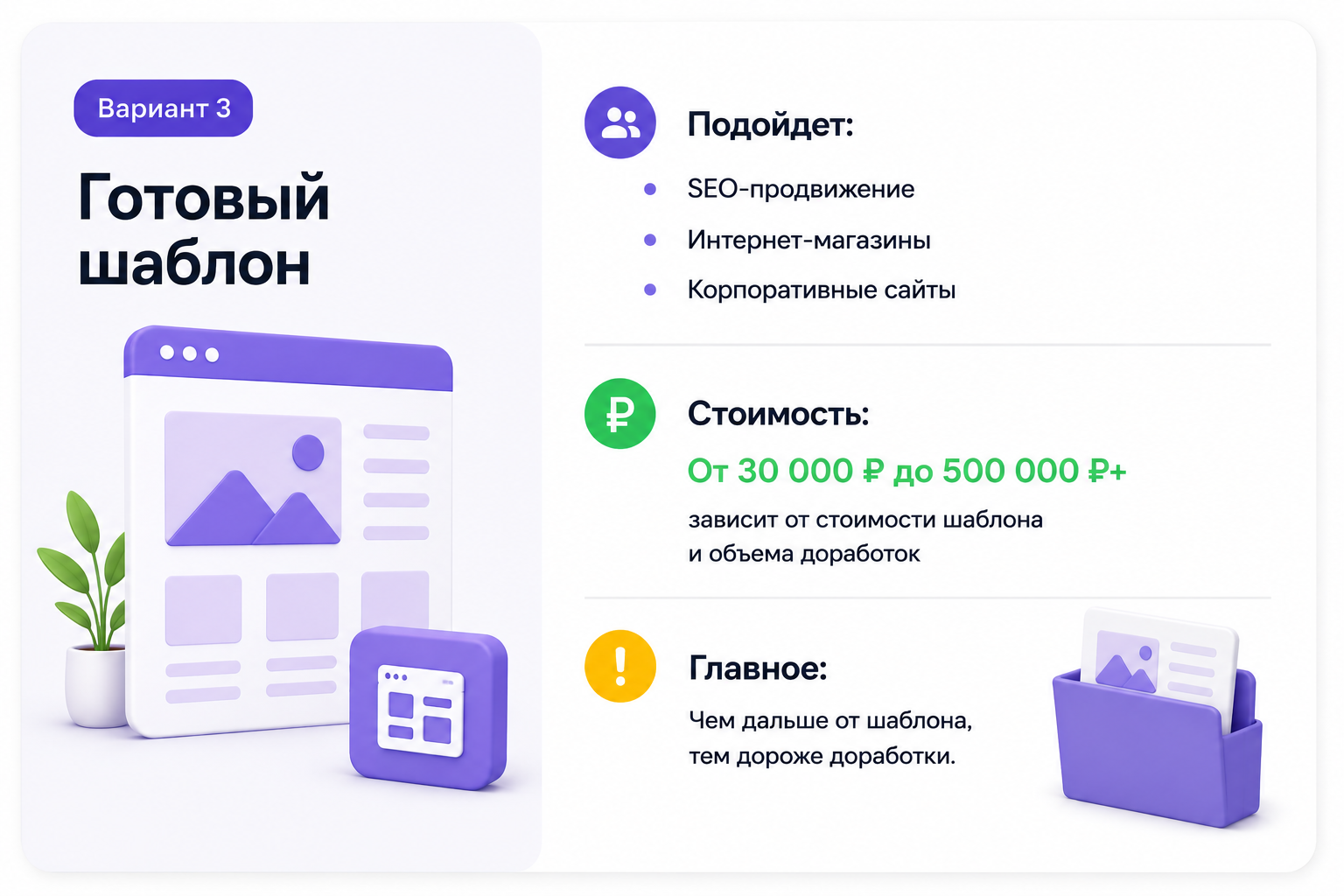Сайты на готовых шаблонах