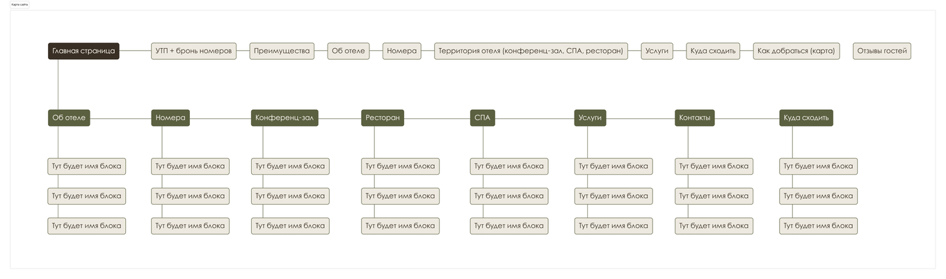 Карты сайта. Структура сайта