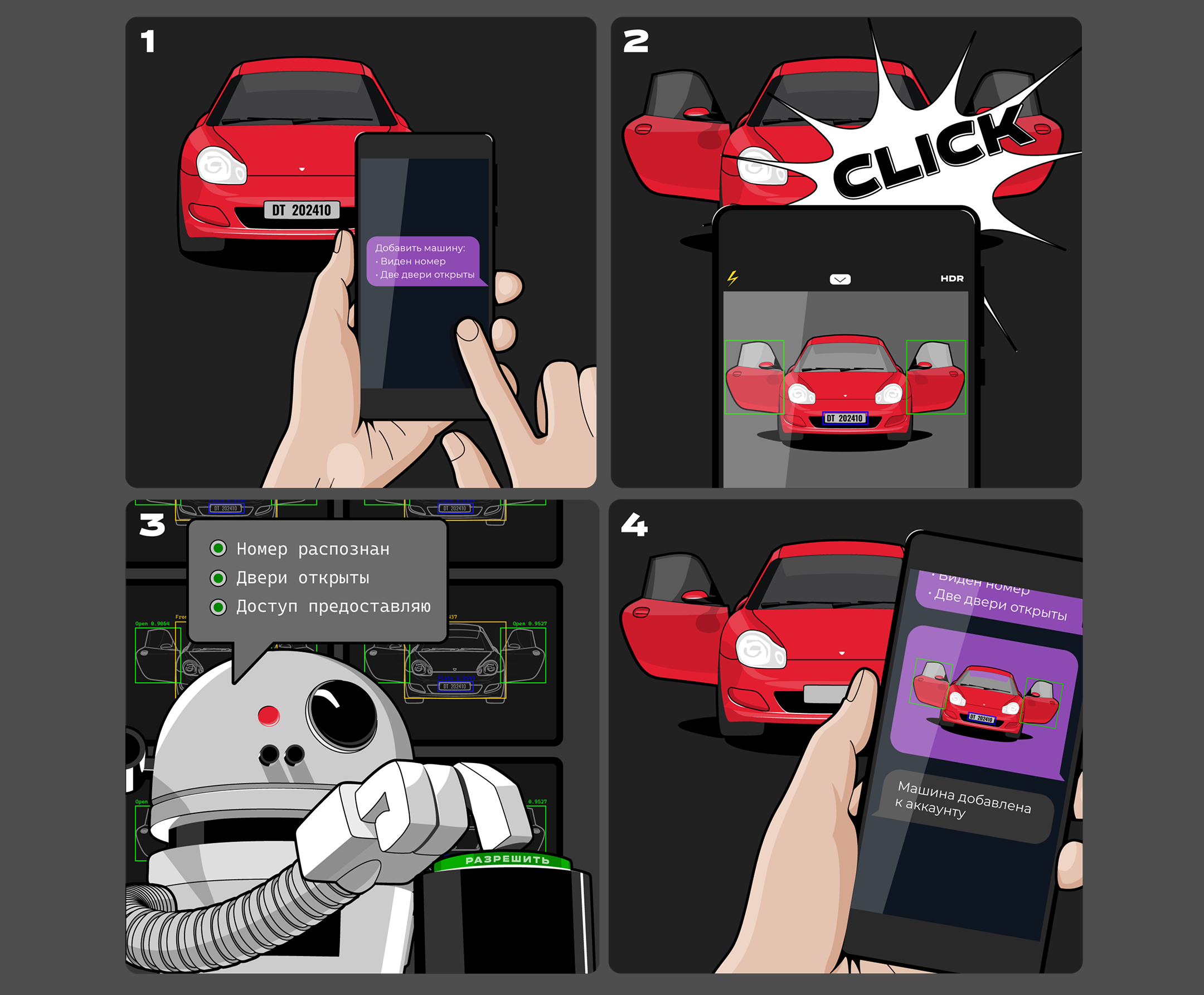 Процесс верификации с помощью компьютерного зрения