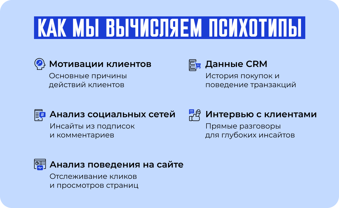 Способы определения психотипов клиентов