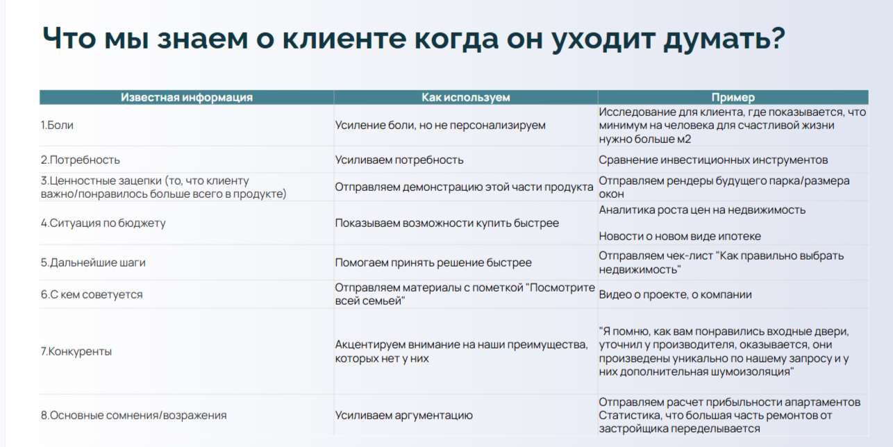 Что мы знаем про клиента, когда он уходит думать