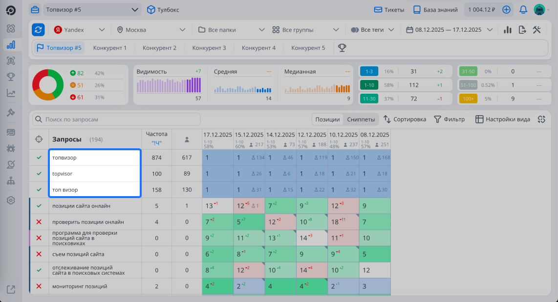 Динамика поискового спроса по бренду Топвизор