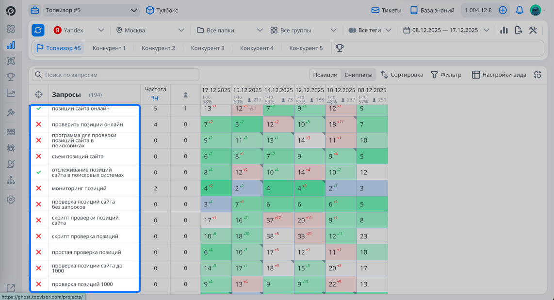 Поисковый спрос по запросу позиции сайта