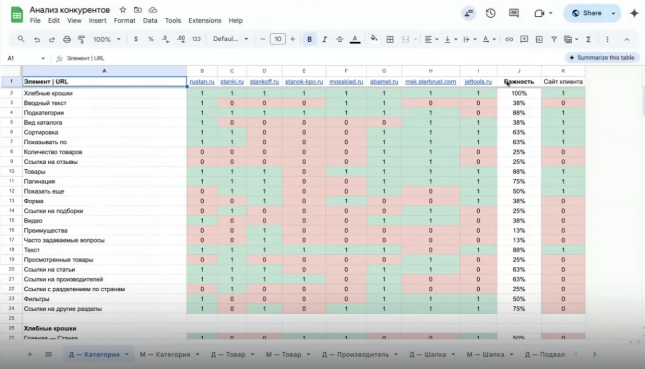 Таблица анализа конкурентов