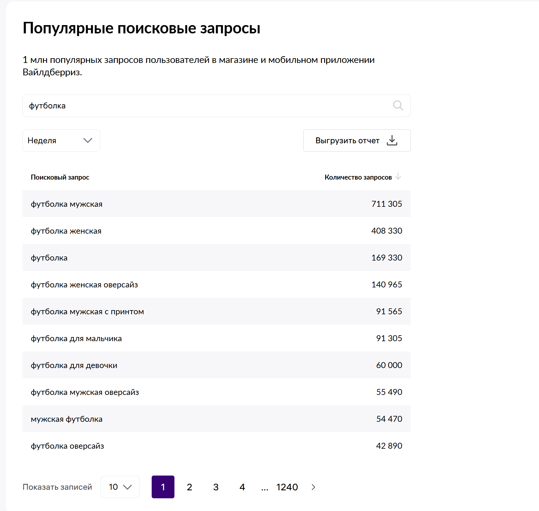 Популярные поисковые запросу на WB