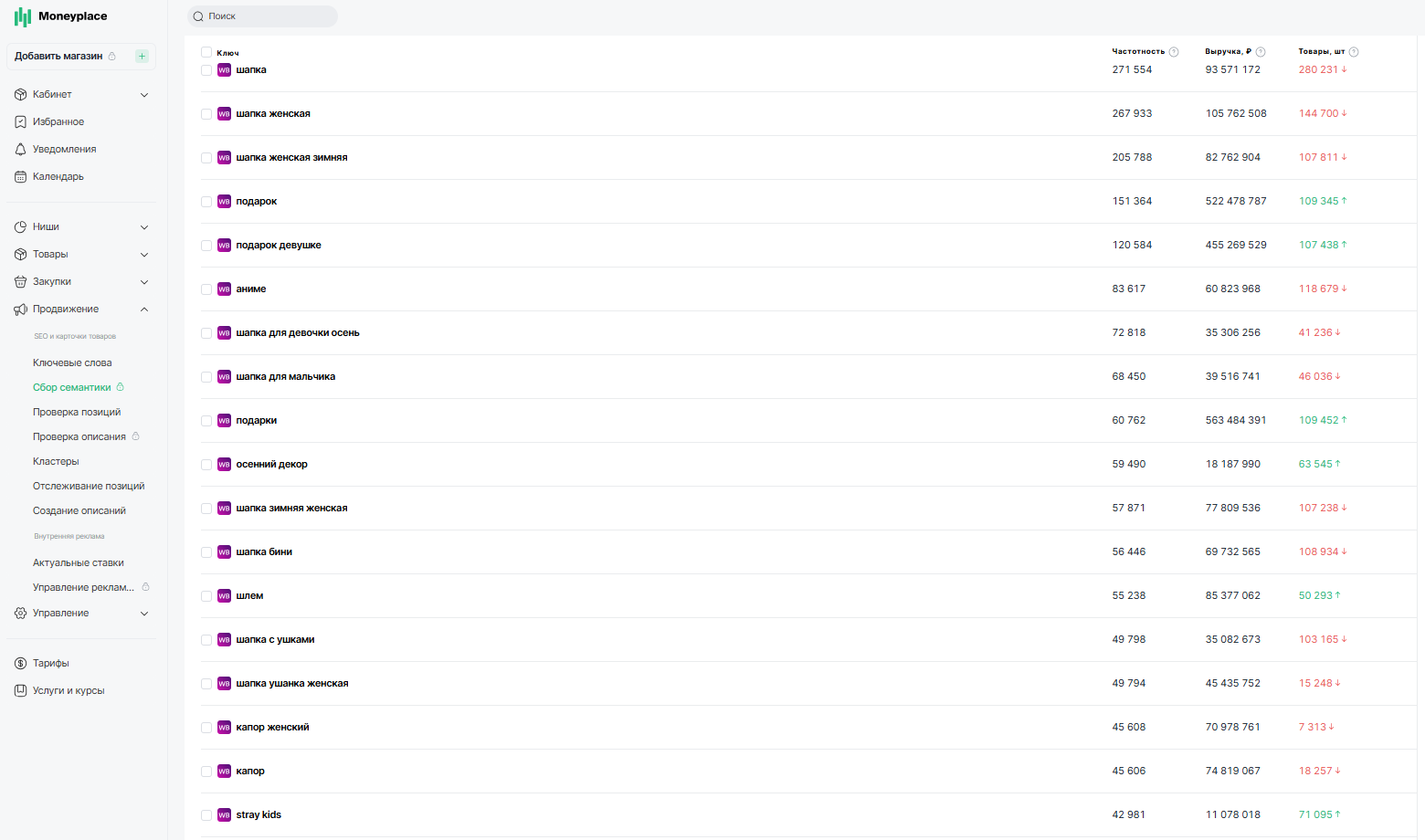Результат поиска ключевых слов на Moneyplace