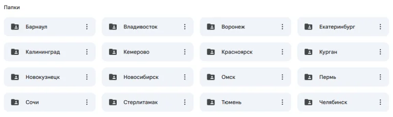 Кластеры семантического ядра