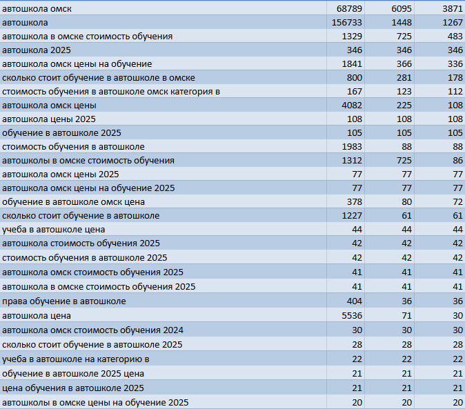 Пример запросов под Омск