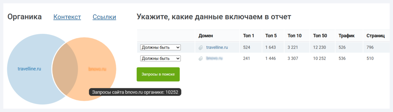 Сравнение семантики TravelLine с конкурентом
