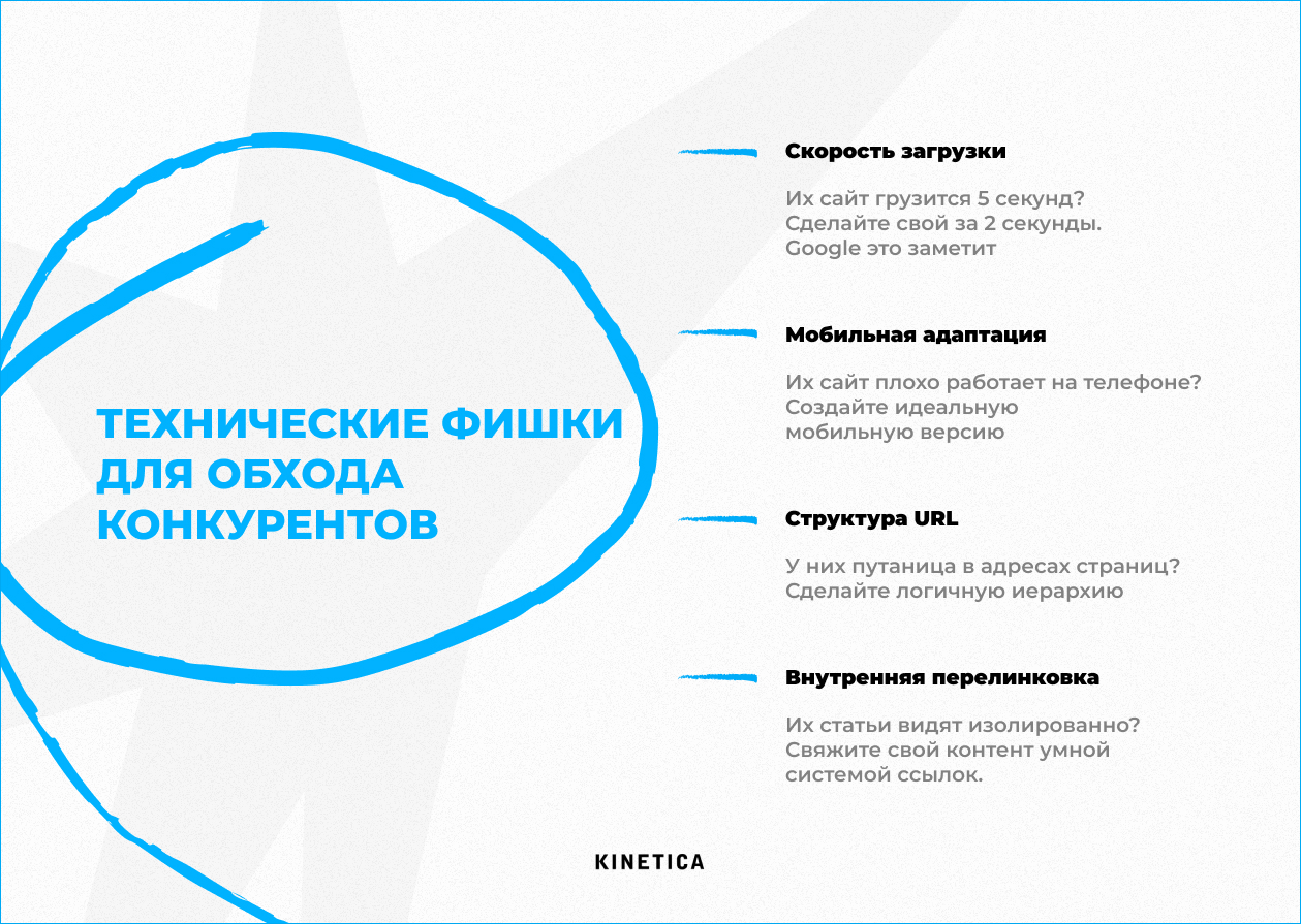 Технические лазейки для захвата трафика