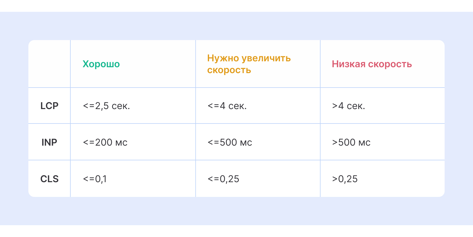 Показатели гугл-аналитики