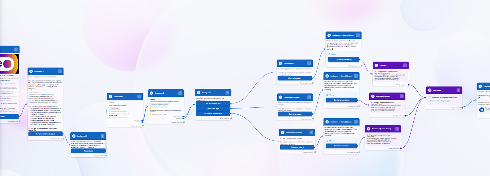 Сценарий Telegram-бота с ответвлениями по бюджету, заявке и действиями на выходе