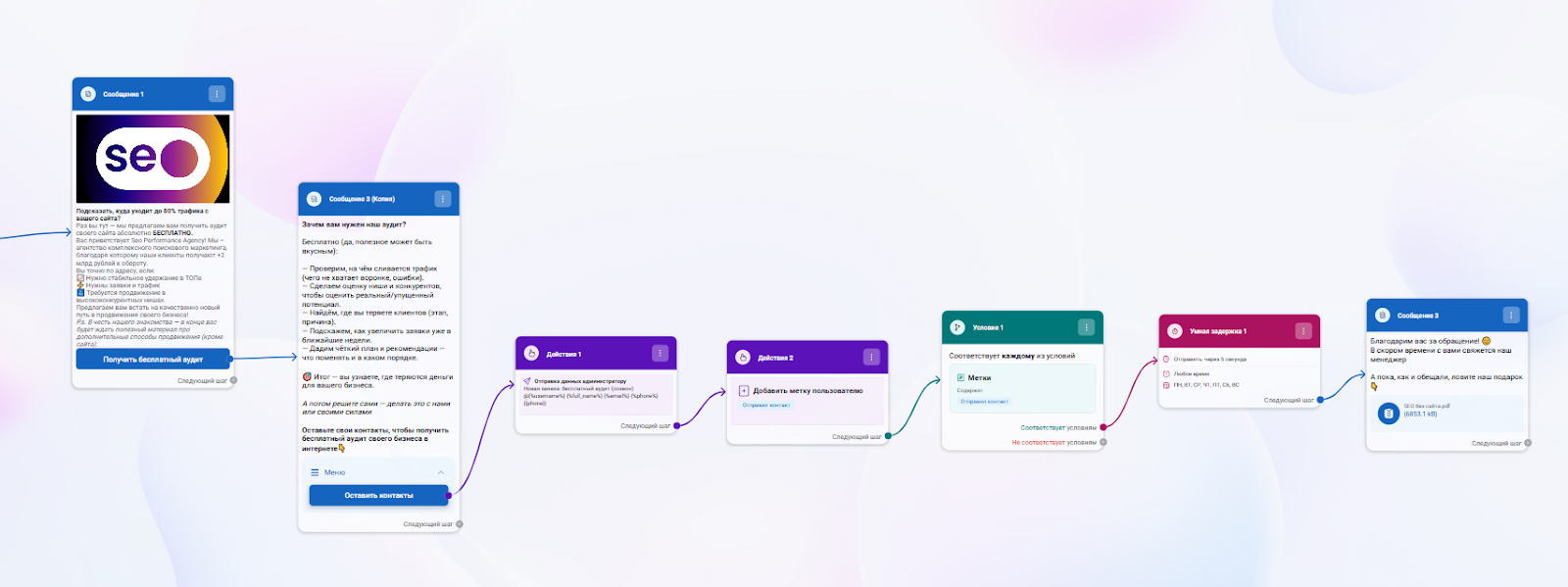 Визуальная схема цепочки сообщений Telegram-бота с фильтрацией и воронкой под SEO-услуги