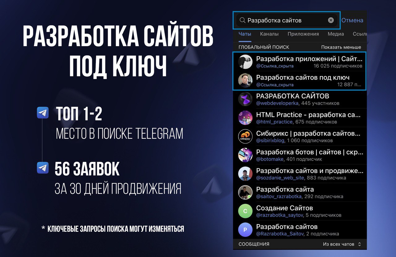Telegram-выдача по запросу «разработка сайтов», результат продвижения — топ‑2 и 56 лидов за месяц