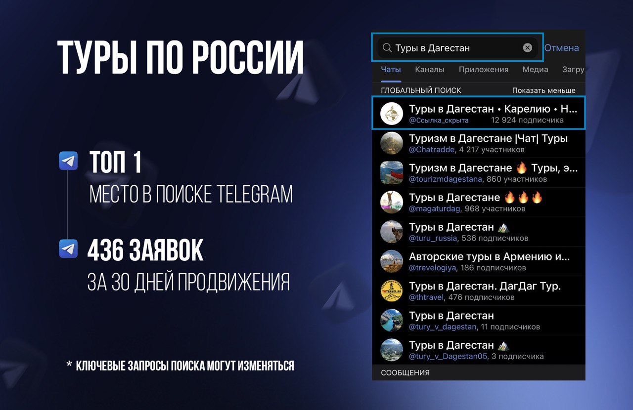 Telegram-выдача по запросу «Туры в Дагестан», 1-е место и 436 заявок за месяц продвижения