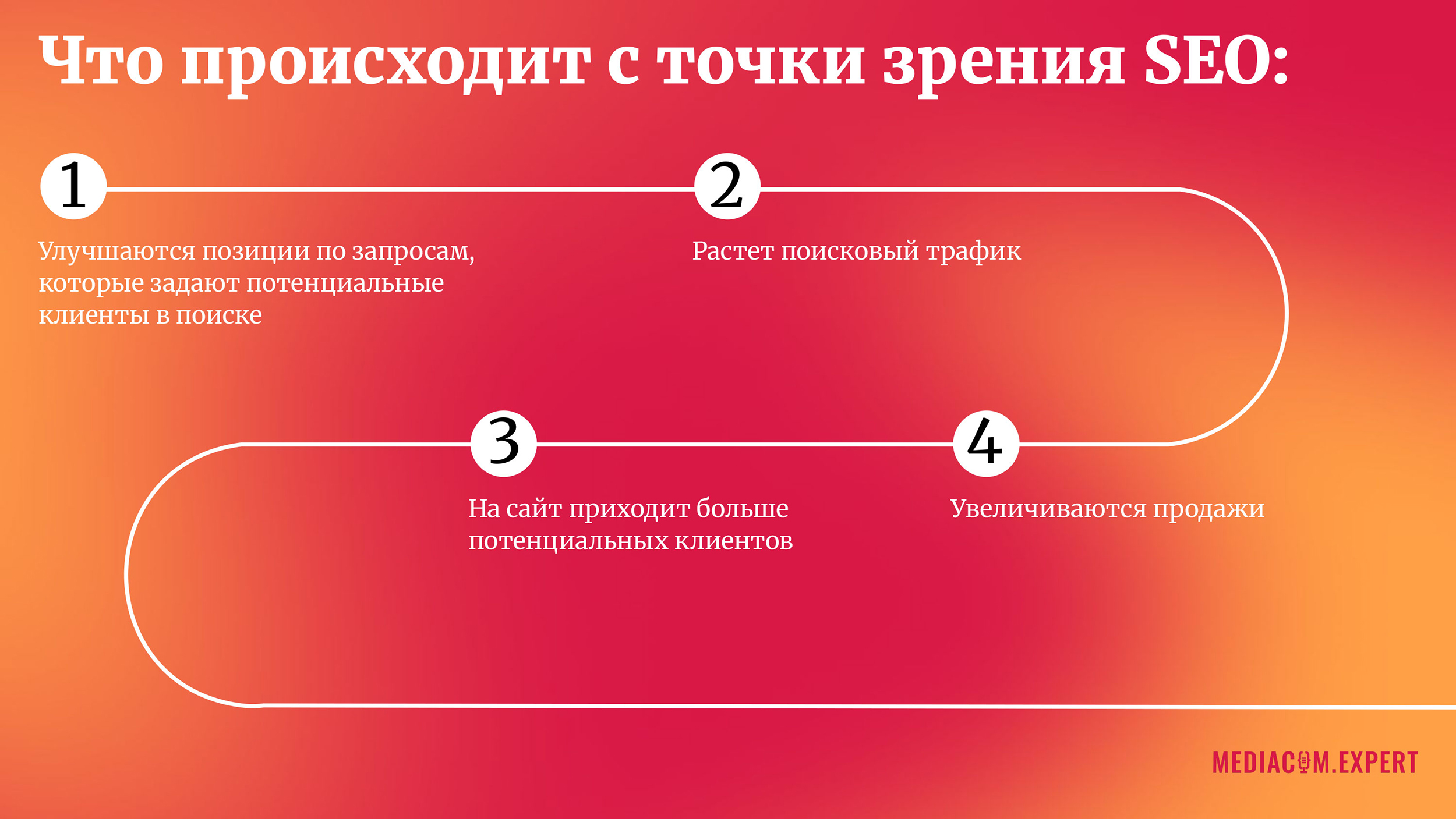 Что происходит с точки зрения SEO