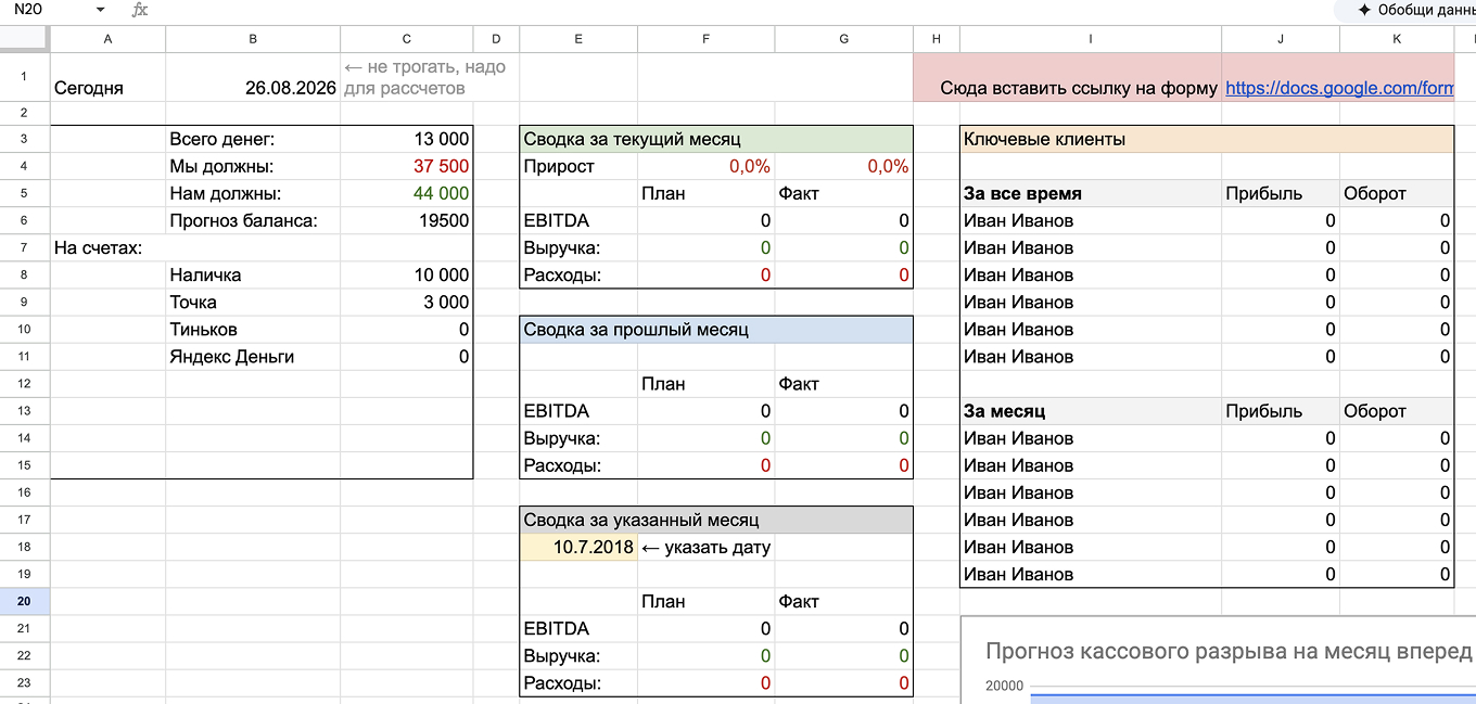 Шаблон в гугл-таблицах для учета доходов и расходов