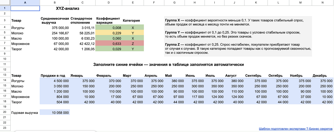 Шаблон в гугл-таблицах для XYZ-анализа