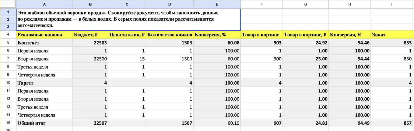 Шаблон в гугл-таблицах для расчета воронки продаж