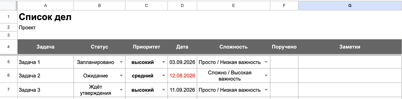 Шаблон в гугл-таблицах для списка задач
