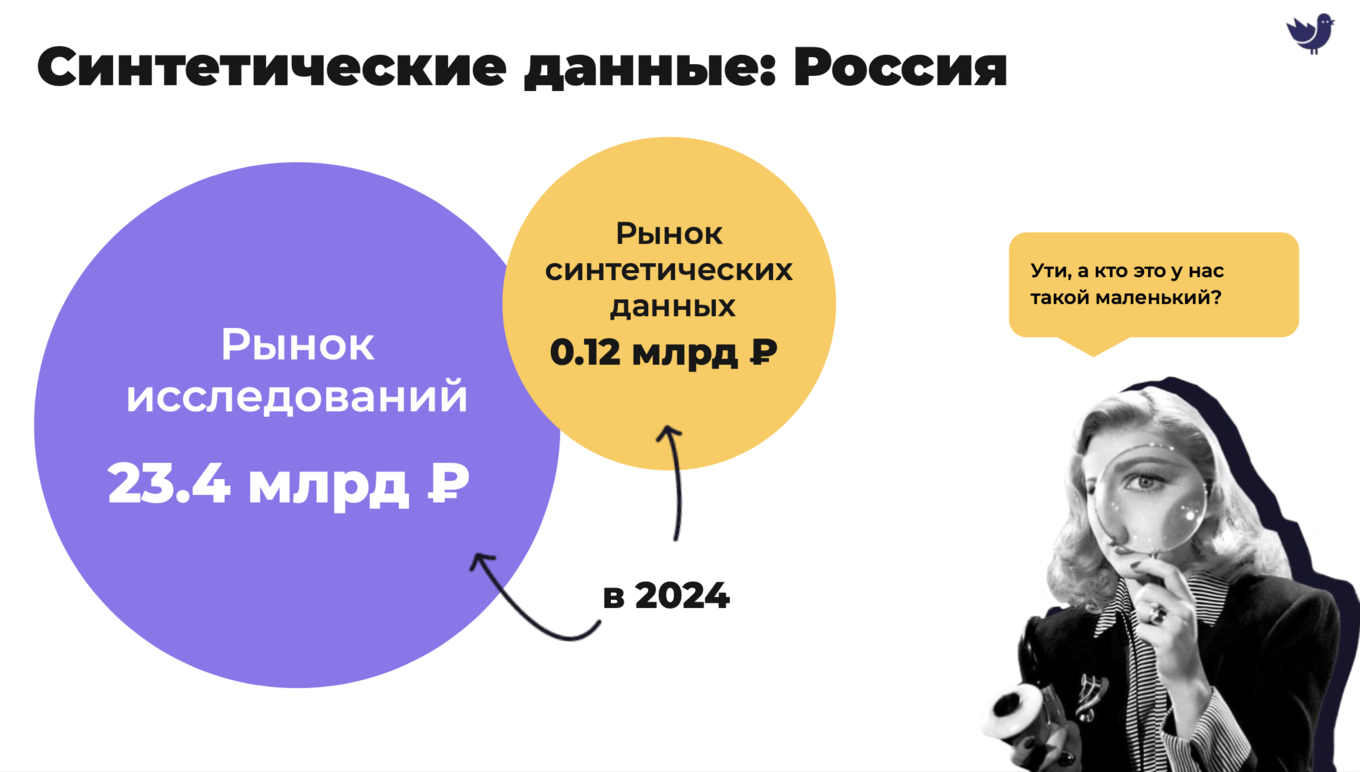 Статистика по синтетическим данным в России
