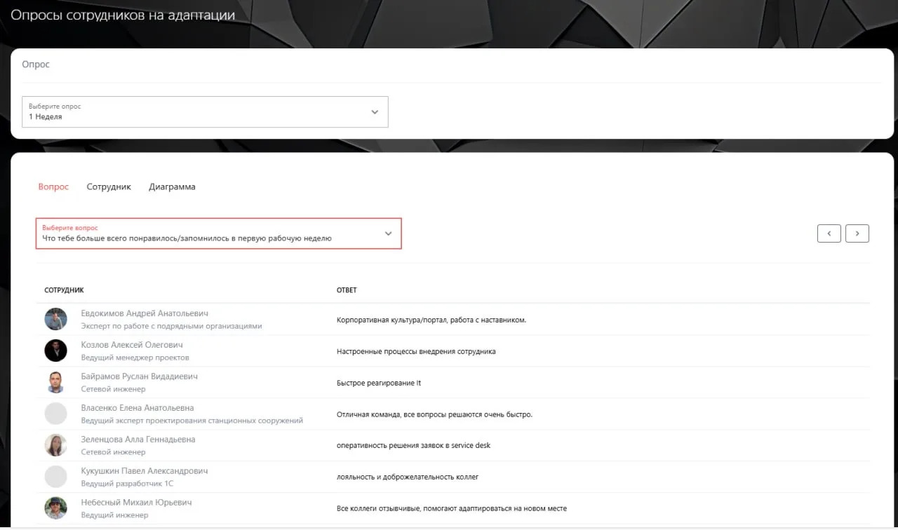Опрос по итогам адаптации