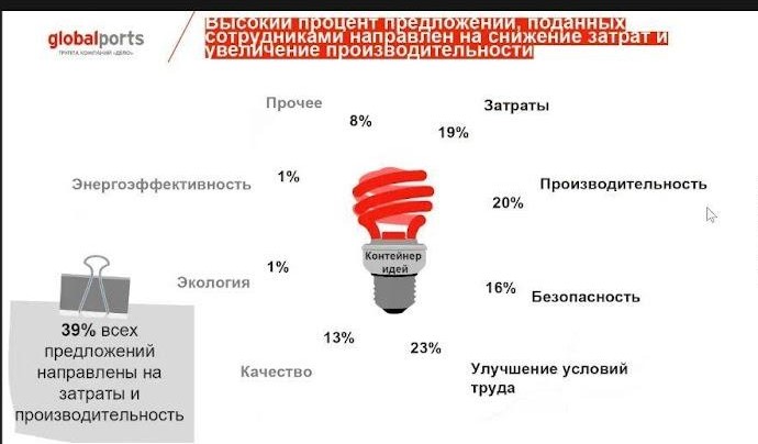 Схема мотивации сотрудников