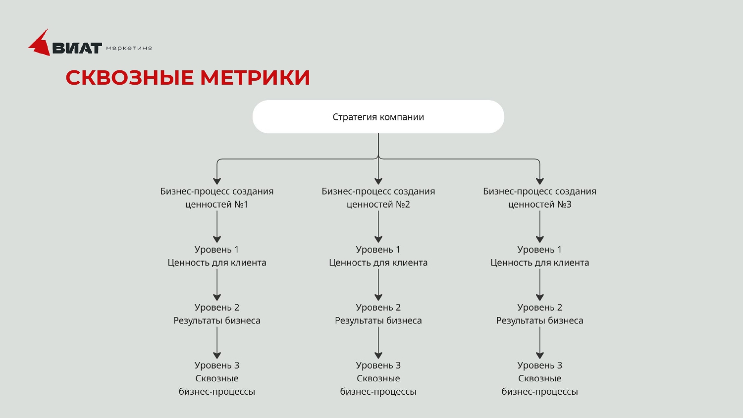 Схема сквозных метрик