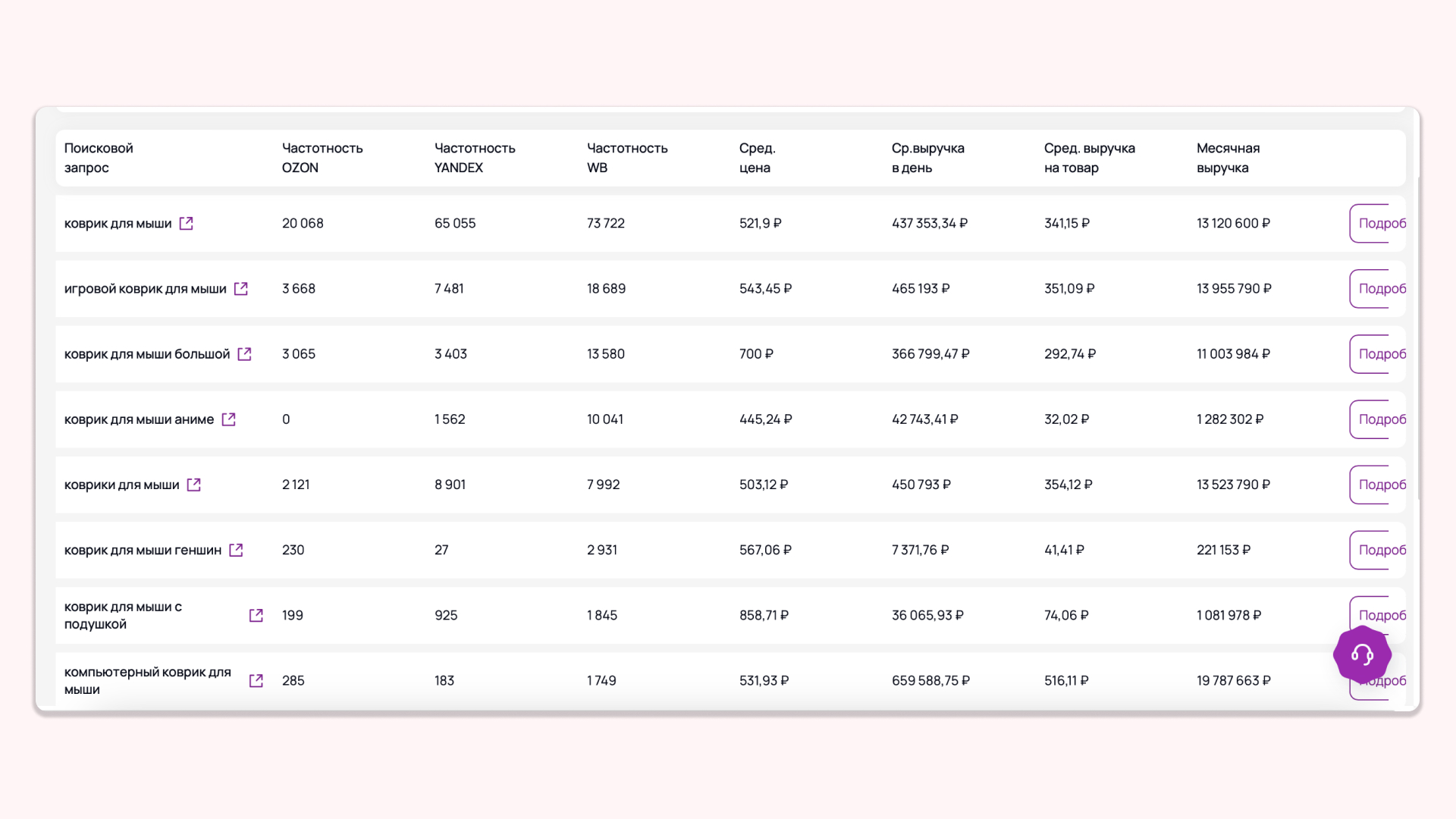 Ключевые слова в отчете