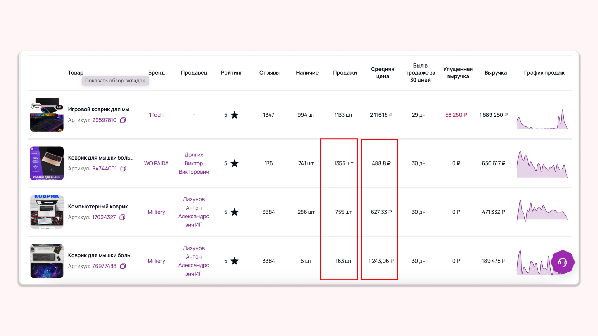 Пример анализа конкурентов